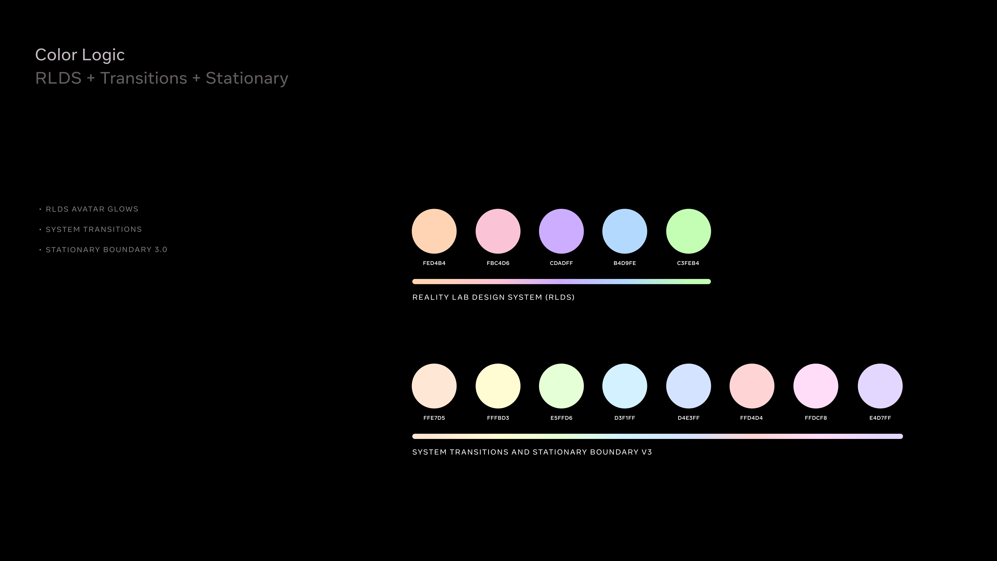 Meta HorizonOS — Reality Labs Design System project documentation image